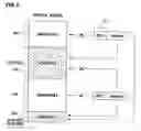 Fig. 05 - Methods and apparatus for providing independent logical address space and access management