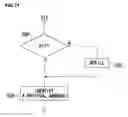 Fig. 12 - Methods and apparatus for providing independent logical address space and access management
