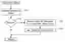 Fig. 01 - Memory utilization analysis