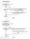 Fig. 02 - Memory utilization analysis