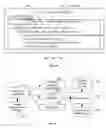 Fig. 08 - Memory utilization analysis