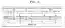Fig. 02 - Sequentially propagating instructions of thread through serially coupled PEs for concurrent processing respective thread on different data and synchronizing upon branch
