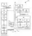 Fig. 01 - Secure network communications