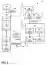 Fig. 02 - Secure network communications