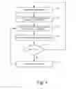 Fig. 07 - Chaotic cipher system and method for secure communication