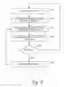 Fig. 09 - Chaotic cipher system and method for secure communication
