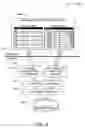 Fig. 05 - FACILITATING SPREADSHEET AND DATABASE VIEWS ON COMMON DATA STORE