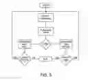 Fig. 06 -  Widgetized avatar and a method and system of creating and using same