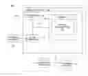 Fig. 01 - EVALUATING A SERVICE ORIENTED ARCHITECTURE SHARED SERVICES PROJECT