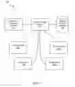 Fig. 02 - Systems and methods for access control