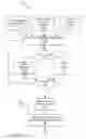 Fig. 06 - Systems and methods for access control