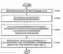Fig. 01 - Method and system for producing multimedia fingerprint based on quantum hashing