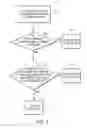 Fig. 04 - Method and apparatus for protecting information and privacy