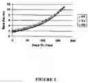 Fig. 03 - Method for improving efficiencies in livestock production