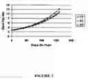 Fig. 04 - Method for improving efficiencies in livestock production