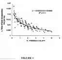 Fig. 05 - Method for improving efficiencies in livestock production