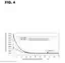 Fig. 05 - CRYOPRESERVATION METHOD AND DEVICE
