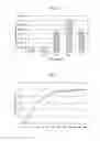 Fig. 02 - Method for producing functional compost, functional compost and compost for proliferation of filamentous fungus