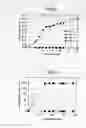 Fig. 06 - Method for producing functional compost, functional compost and compost for proliferation of filamentous fungus