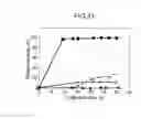 Fig. 07 - Method for producing functional compost, functional compost and compost for proliferation of filamentous fungus