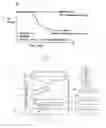 Fig. 02 - Plant-controlled atmometer for measuring crop evapotranspiration