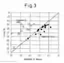 Fig. 03 - High-strength steel wire excellent in ductility and method of manufacturing the same