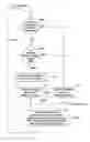 Fig. 01 - Methods of dehumidification control in unoccupied spaces