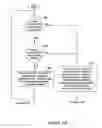 Fig. 06 - Methods of dehumidification control in unoccupied spaces