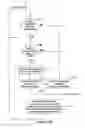 Fig. 07 - Methods of dehumidification control in unoccupied spaces