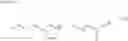 Fig. 19 - Electrolyte composition and ionic liquid