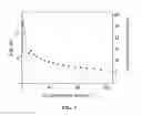 Fig. 04 - Ambipolar host in organic light emitting diode