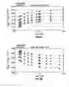 Fig. 06 - Method for digital programmable optimization of mixed-signal circuits