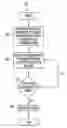 Fig. 01 - Transient routing slips and inter-office envelopes
