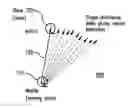 Fig. 01 - GNSS moving base positioning
