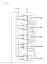 Fig. 02 - Shift register