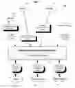 Fig. 02 - SYSTEM AND METHOD FOR COLLABORATIVE DISTRIBUTED GENERATION, CONVERSION, QUALITY AND PROCESSING OPTIMIZATION, ENHANCEMENT, CORRECTION, MASTERING, AND OTHER ADVANTAGEOUS PROCESSING OF THREE DIMENSIONAL MEDIA CONTENT