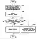 Fig. 01 - Method of evaluating performance of optical sensor and ink jet printing apparatus