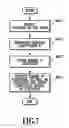 Fig. 08 - Method of evaluating performance of optical sensor and ink jet printing apparatus
