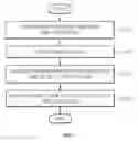 Fig. 10 - Adjusting auto white balance