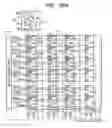 Fig. 09 - Solid state imaging apparatus and method of driving the same