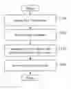 Fig. 01 - Methods and systems for image processing