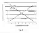 Fig. 09 - System and methods for angular slice true 3-D display