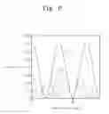 Fig. 07 - Semiconductor apparatus including alignment tool