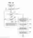 Fig. 09 - Apparatus and method to execute print jobs