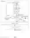 Fig. 02 - Multiple threshold voltage register file cell