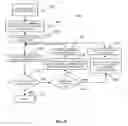 Fig. 09 - Iteratively writing contents to memory locations using a statistical model