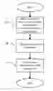 Fig. 01 - Memory reading method for resistance drift mitigation