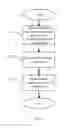 Fig. 03 - Memory reading method for resistance drift mitigation