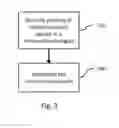 Fig. 04 - Memory reading method for resistance drift mitigation