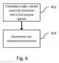 Fig. 07 - Memory reading method for resistance drift mitigation